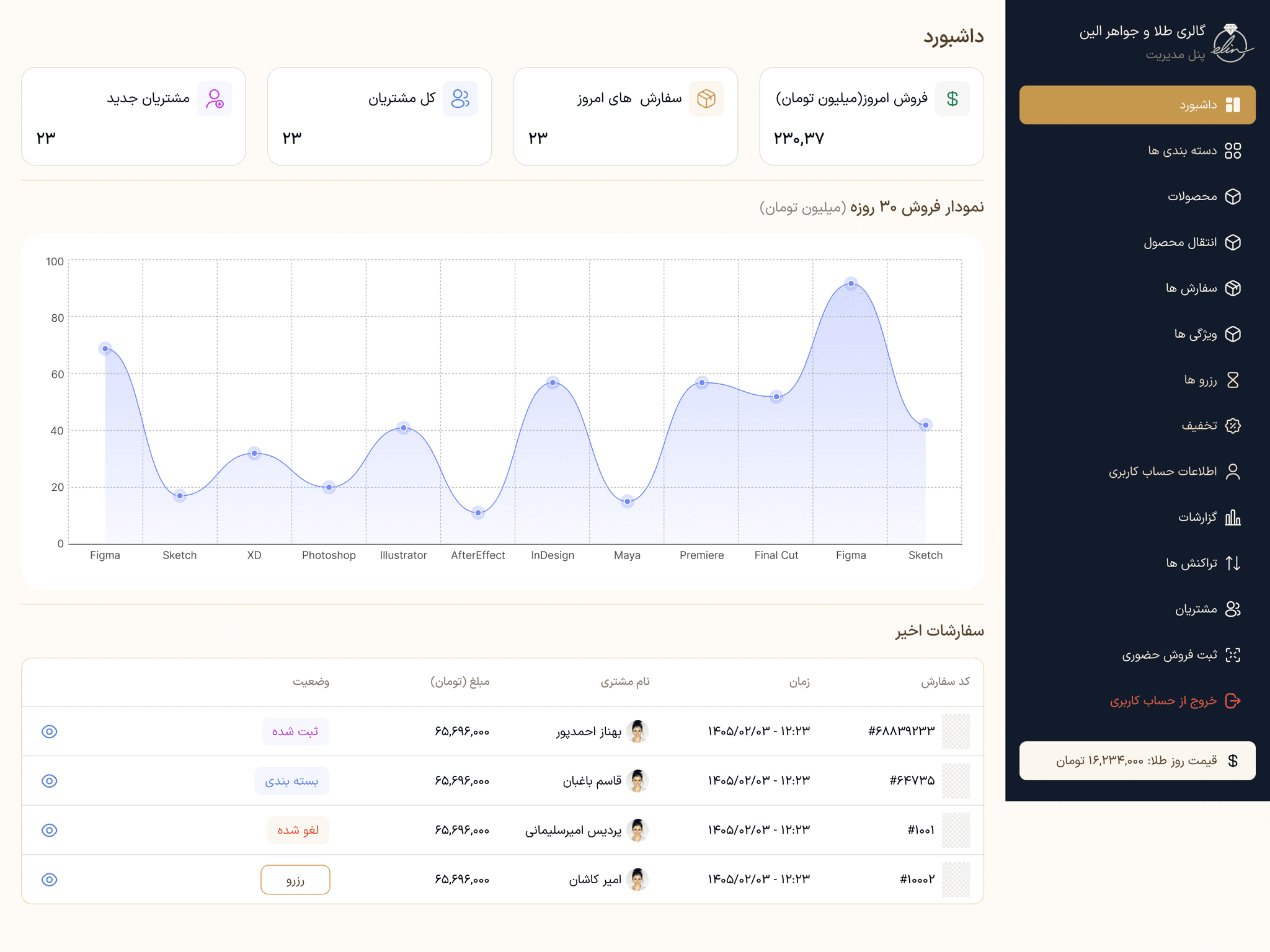 داشبورد پنل مدیریت گالری الین